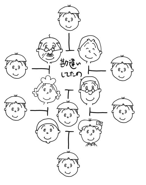 のび太がジャイ子と結婚しなくてもセワシが生まれてくるを図解したが なんか違う 19年11月22日のイラストのボケ ボケて Bokete