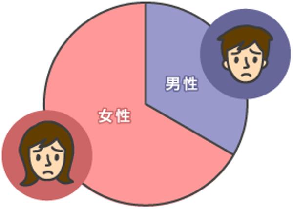 肉食系パックマンが草食系男子を喰らう 2017年03月02日のイラストのボケ 48687984 ボケて Bokete