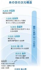 ドラえもんのポケットの中身がエグい世界 年02月06日の人物のボケ ボケて Bokete