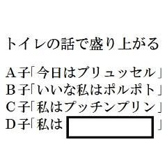 ウントフンバルトヘーデルホッヘ 形状へのボケ ボケて Bokete