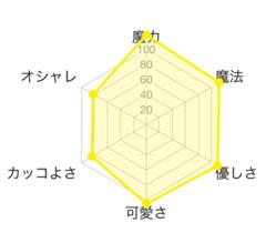 ケロッグコーンフロスティの栄養バランスが神 スロープへのボケ ボケて Bokete ケロッグコーンフロスティの栄養バランスが神 スロープへのボケ ボケて Bokete