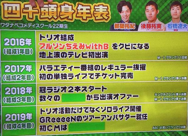 Greeeenのお題一覧 ボケて Bokete Greeeenのお題一覧 ボケて Bokete