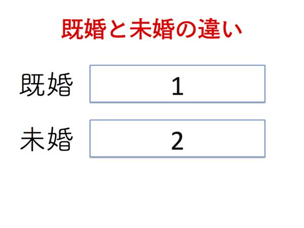40年以上前の笑点のお題より 16年10月日朝ごろにmaroncoroさんが投稿したお題 ボケて Bokete