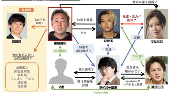 相関図のお題一覧 ボケて Bokete
