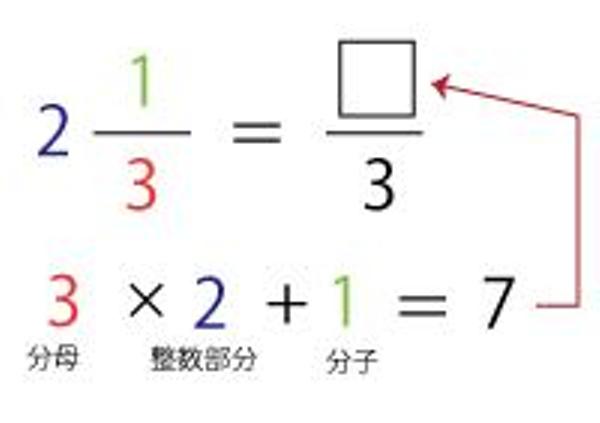 帯分数のお題一覧 ボケて Bokete 帯分数のお題一覧 ボケて Bokete
