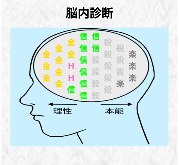 脳内診断のお題一覧 ボケて Bokete