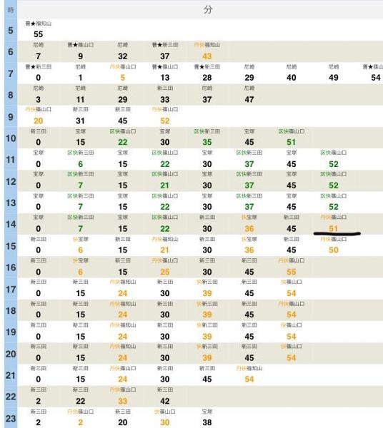 2021年12月16日夜ごろに投稿されたまさじいさんのお題 ボケて(bokete)