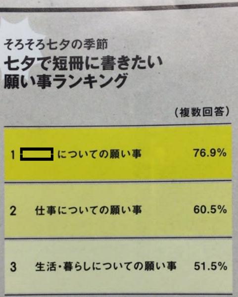七夕のお題一覧 ボケて Bokete