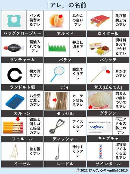 ボケイヌｗ ボケは漢字が入って ボケ犬 ｗｗ ボケ犬幽霊と仲間たちさんが ボケてのタヌキみたいなのは に星を2個つけました ボケて Bokete