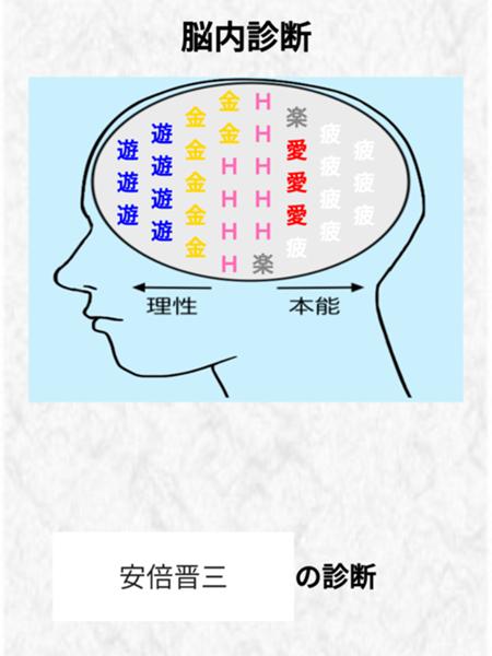 脳内診断のお題一覧 ボケて Bokete