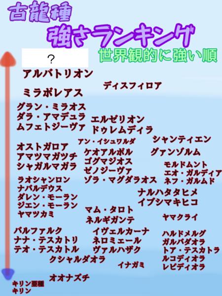 古龍のお題一覧 ボケて Bokete 古龍のお題一覧 ボケて Bokete