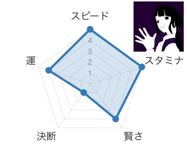診断メーカーのお題一覧 ボケて Bokete