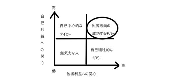 ギブアンドテイクのお題一覧 ボケて Bokete
