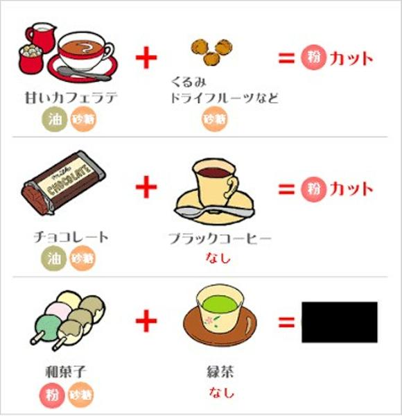 お通しカットとは